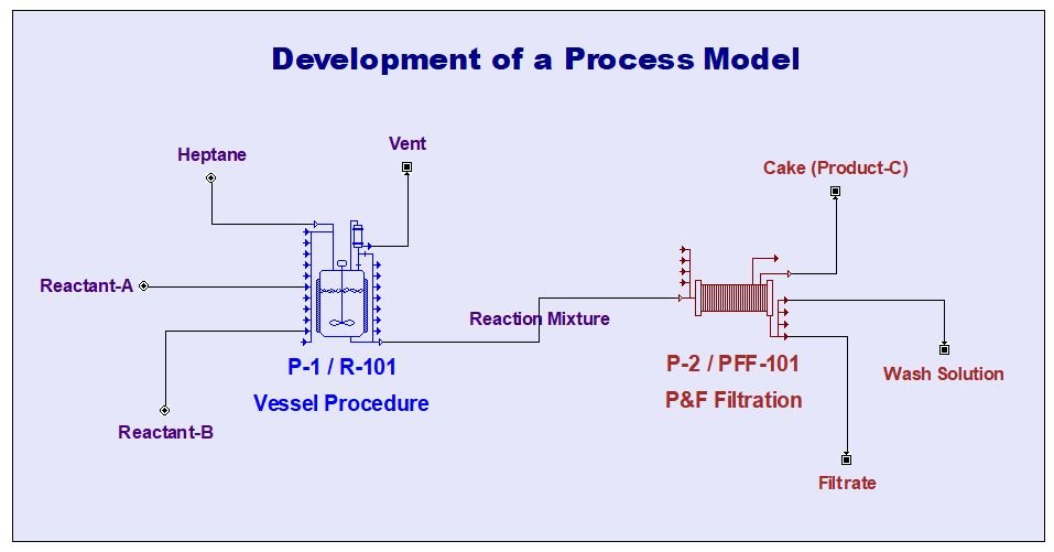 SuperPro Designer 101: Process Simulation for Bioprocessing